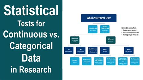 Statistical Tests for Continuous vs. Categorical Data, Variables