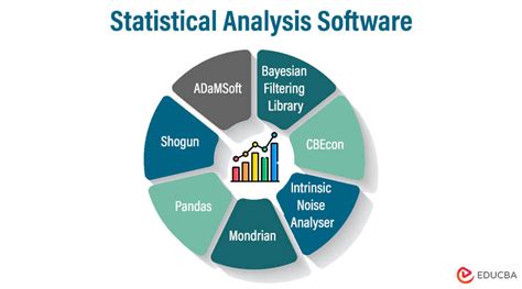 Statistical analysis software. Offer statistical analysis capabilities, equations, and models; Provide data importing, preparation, and modeling; Perform complex statistical analysis * Below are the top 5 leading statistical analytics software solutions from G2’s Summer 2023 Grid® Report. Some reviews may be edited for clarity. 