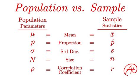 Statistics 101 Population vs Sample Data YouTube