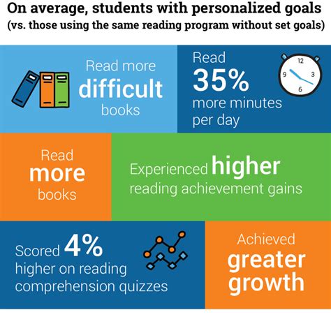 Statistics About Struggling Readers and Reading Growth