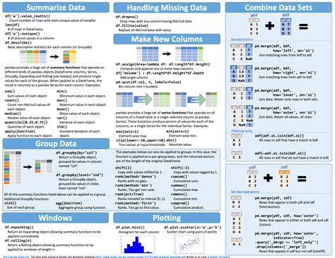Statistics Calculator Cheat Sheet CALCULATOR CGW