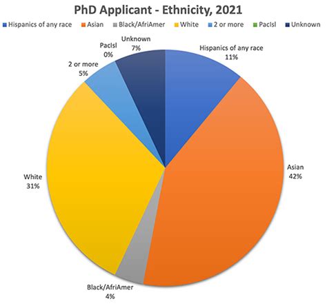 Statistics Graduate PhD Program Cedars Sinai