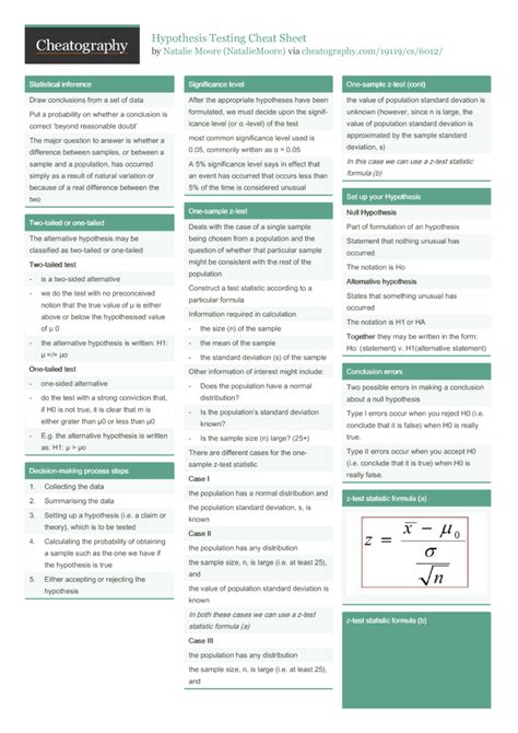 Statistics Hypothesis Cheat Sheet