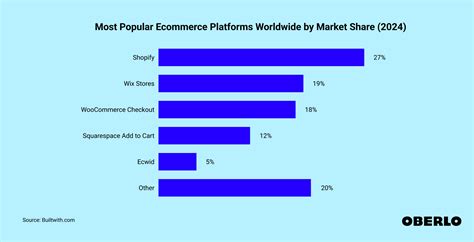 Statistics Library Free Resources for Ecommerce Oberlo