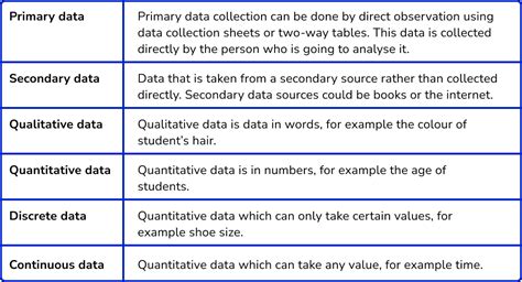 Statistics We Collect A Sample Of Data What