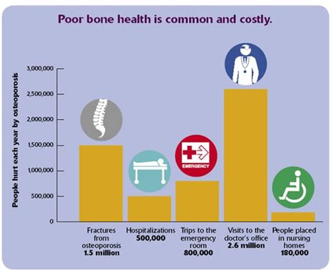 Statistics about Falls - American Bone Health