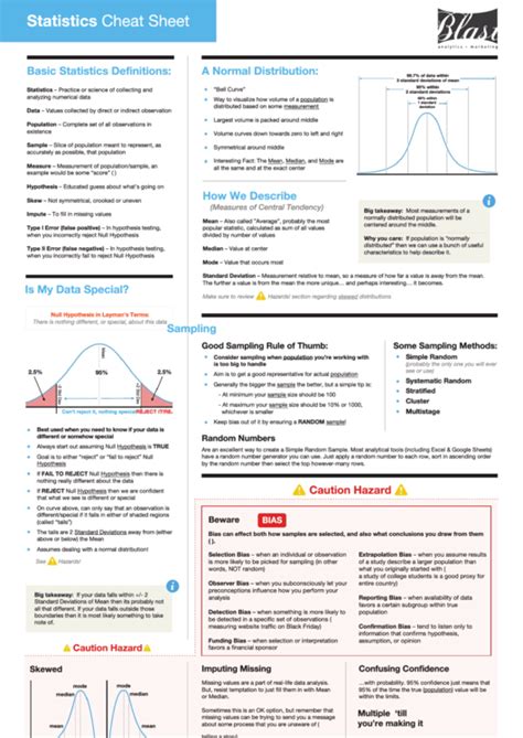 Statistics cheat sheet. View Test prep - Statistics Final Exam Cheat Sheet.pdf from STA 104 at Duke University. Population: the entire collection of people or objects of interest Sample: the subset of the population for 