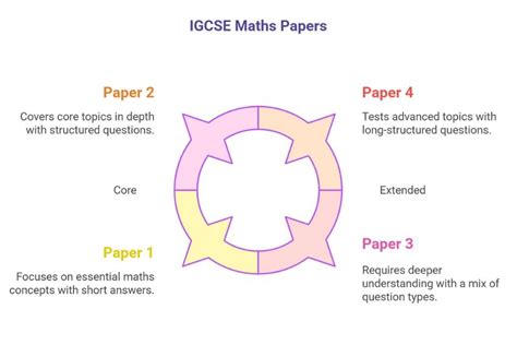 Statistics igcse maths.  Find everything you need to revise this topic, so...