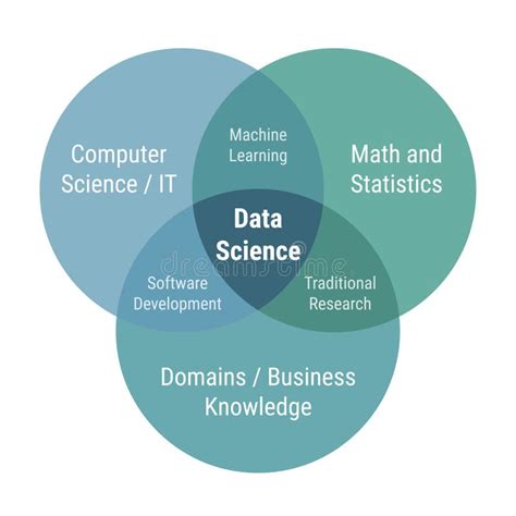 Statistics math, Data science learning, Data science