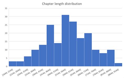 Statistics on Harry Potter chapter length