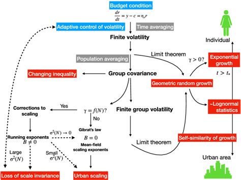 Statistics theory - Citizendium