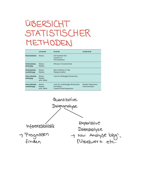 Statistische übersicht u. - Manual de usuario peugeot 206 gratis.