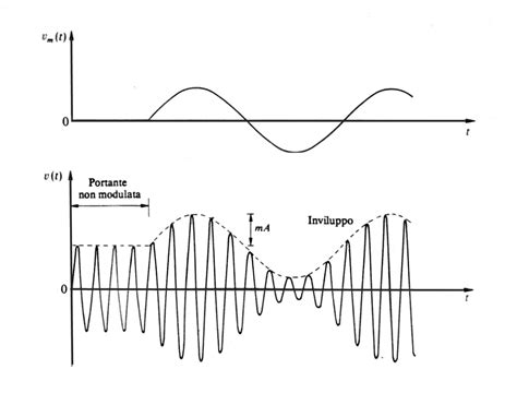 Stato presente della modulazione a delta per la trasmissione della voce. - 1981 honda ct 70 parts manual.