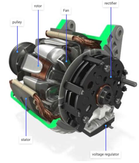 Stator alternator.  Understand their functions in power generation and vehicle operation.  Lear...