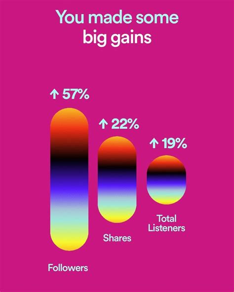 Stats For Spotify Safe Reddit