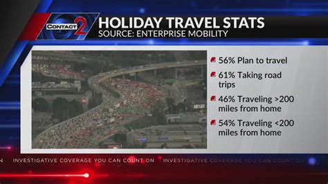 Stats show a busy holiday travel season
