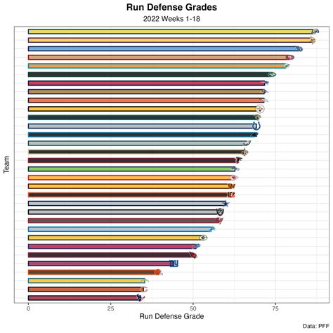 Stats. Rankings.