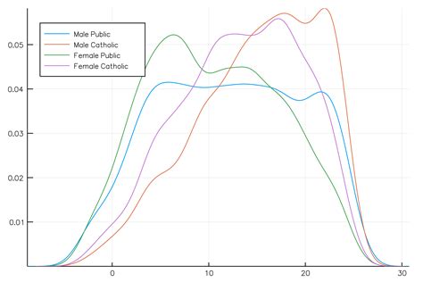 Statsplots julia.  However, some functionality is still missing that I miss fr...