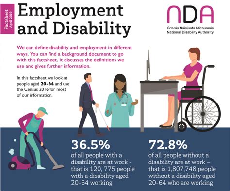 Status Disability Employment Services (DES)