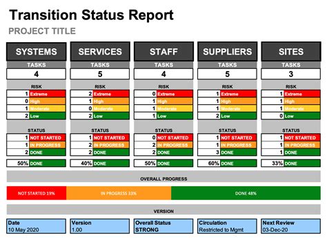Status Report Template Exce