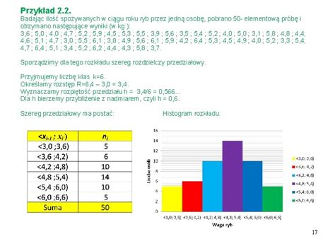 Statystyki podstawowe