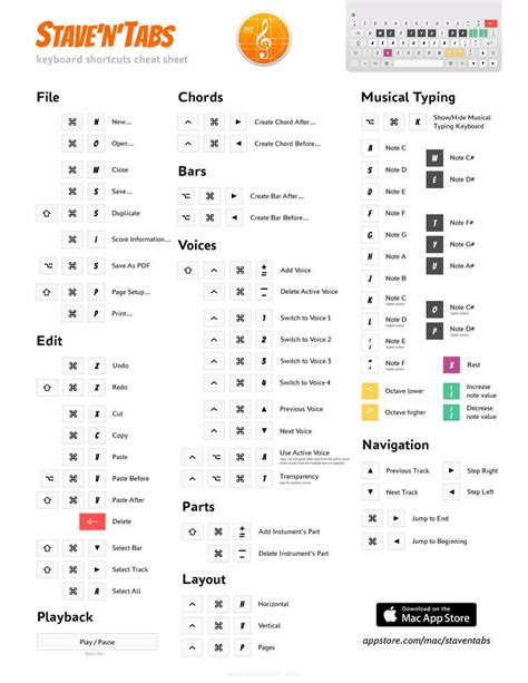 Stave N Tabs For Macos Keyboard Shortcuts Cheat Sheet Keyboard Vrogue