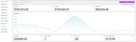 Stax Pay: Performance Analytics Overview