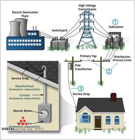 Stay Informed During a Power Outage Hardwick MA