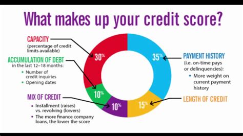 Stay in the know about your credit report TransUnion Africa