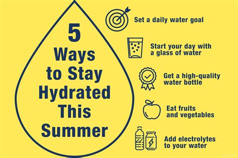 Stay safe in the summer heat with these hydration tips