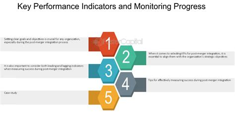 Staying Informed: Monitoring the Progress of the Merge