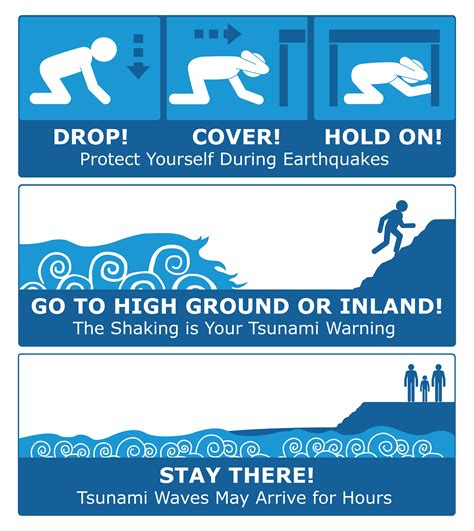 Staying Safe: Guide to What to Do in a Tsunami