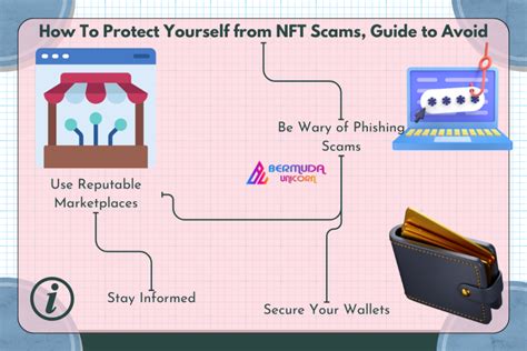 Staying Safe in the NFT Ecosystem: Protecting Yourself from Fraud