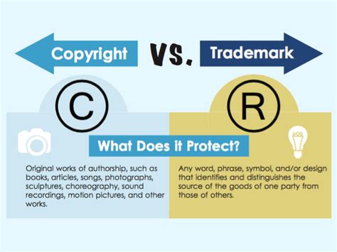 Staying legal a guide to copyright and trademark use. - Occupational stress indicator manual by cary l cooper.