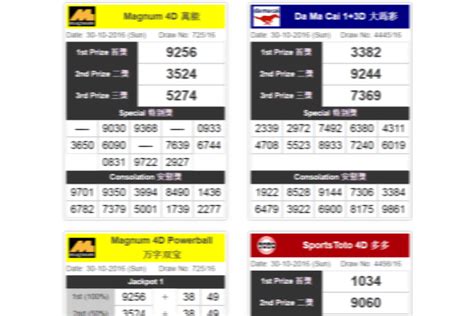 Stc 4d magnum 4d 88 4d. Online24jam terpercaya 2021.