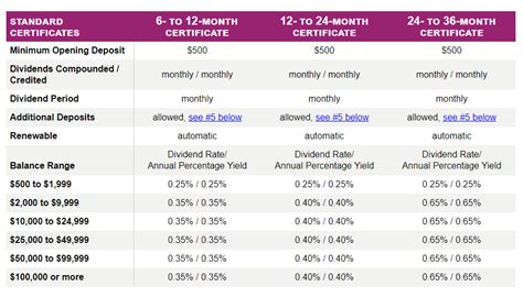 Stcu mortgage rates. Things To Know About Stcu mortgage rates. 