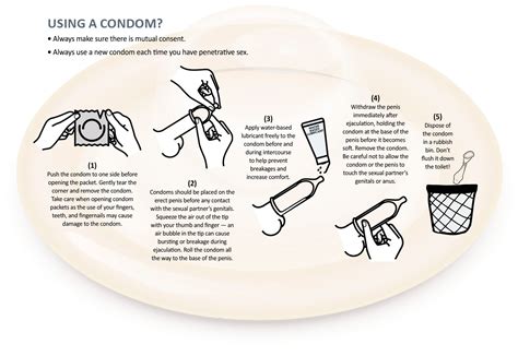 Std anal pictures.  Use Condoms Using a condom correctly every time you have s...