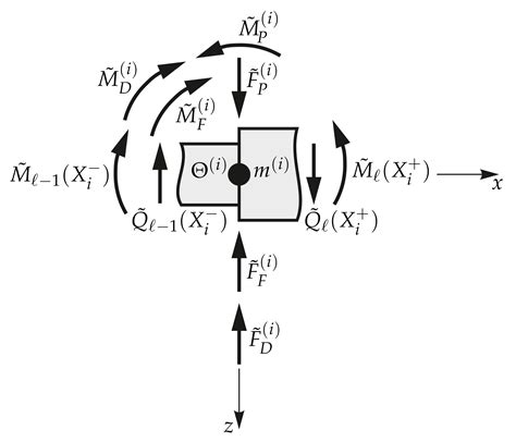 Steady-State Harmonic Vibrations of Viscoelastic Timoshenko Beams …