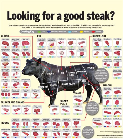 Steak sides sometimes crossword. Find the latest crossword clues from New York Times Crosswords, LA Times Crosswords and many more. ... Steak sides, sometimes 2% 4 TENS: Only aces beat them in ... 
