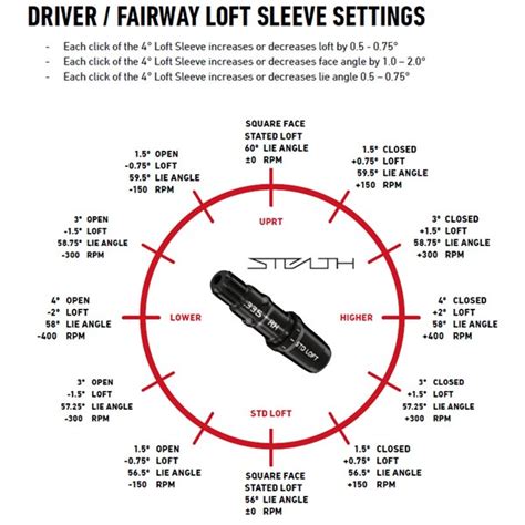 Stealth 2 Driver Settings Chart
