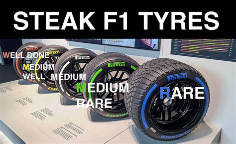 Steam Community :: Guide :: F1 2024 Tyre Compounds