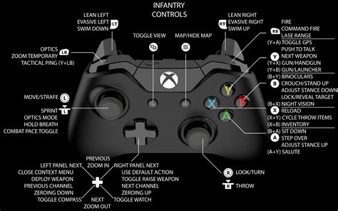 Steam Community :: Guide :: Xbox One Controls for …