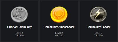 Steam Community Guide Community Leader badge guide