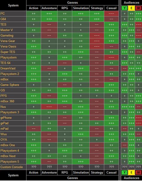 Steam Community Guide Game Dev Tycoon ESPAÑOL