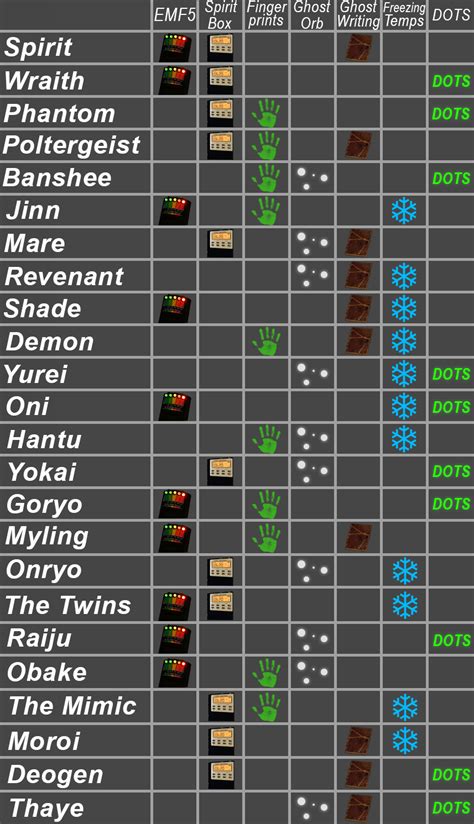 Steam Community Guide Ghost Type Cheat Sheet [v0.6.2.0]