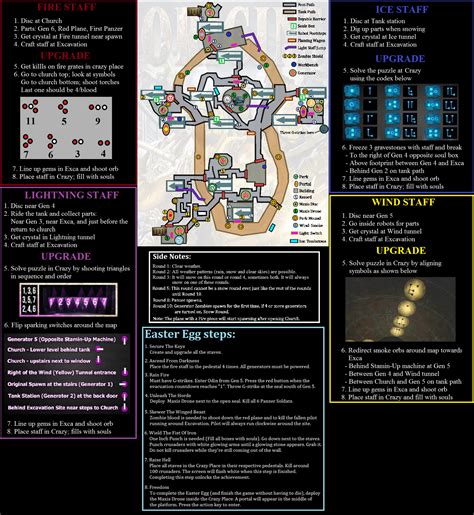 Steam Community Guide Origins Cheat Sheet