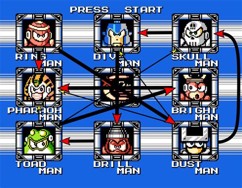 Steam Community Guide Robot Master weakness charts