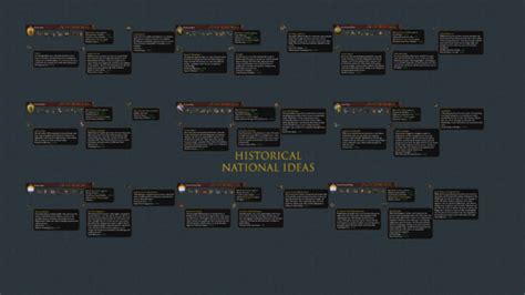 Steam Workshop::Historical Ideas Expanded