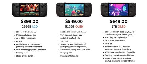 Steam deck price.  In this post, we&rsquo;ll explore when and where the...