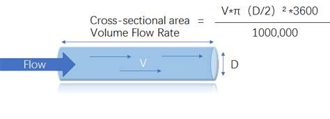 Steam mass flow calculation formula Steam mass flow indicates